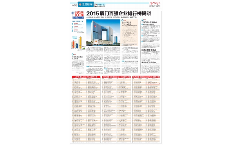 厦门服务业企业100强-2015年度